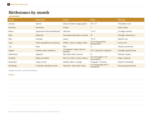 Preview of Printable Birthstone Chart